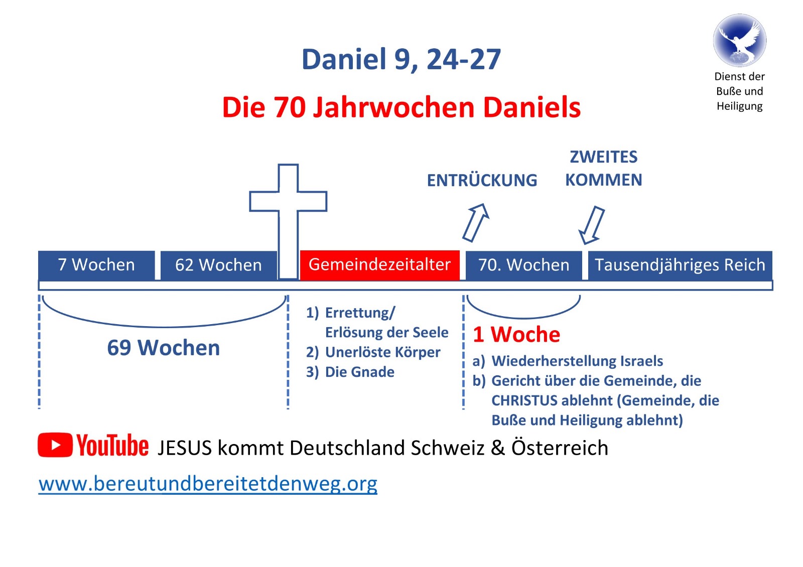 4.8.2024 - PROPHEZEIUNG ÜBER DIE BEVORSTEHENDE SCHWERE KRIEGSNOT ZWISCHEN ISRAEL & IRAN